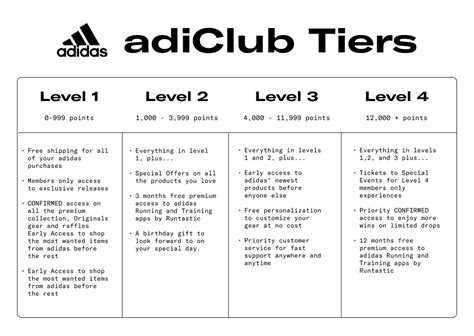 how to spend adidas points.